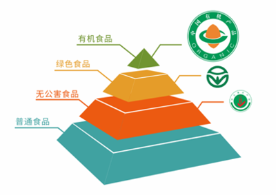 选择食品安全等级塔尖食品——香满楼有机牛奶消费指南